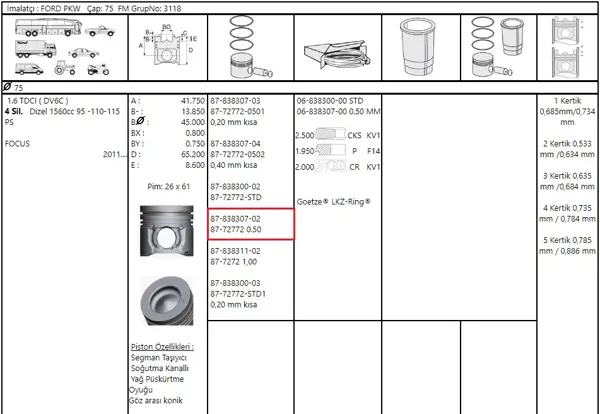 Focus-C-Max-Mondeo 2011-2018 Model Arası 1.6 TDCI Piston Takımı