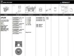 Piston 76.00 mm (0.50) Renault Clio Kangoo Megane II Dacia Logan 1.5 DCI K9k 714 / 722 / 724 / 800 / 840 (65 Ps) (26 Pım) (0.20 Kısa)