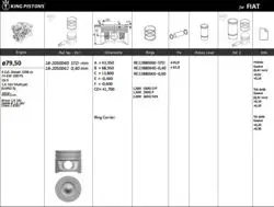 Piston 79.50 mm (Std) Fiat Linea Doblo 1.6 JTD Opel Combo 1.6 CDTI 12-B16dth (Rıken Segmanlı)