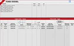 Subap Gaydı Boxer III / Jumper III / Transit V184 22Dt Puma