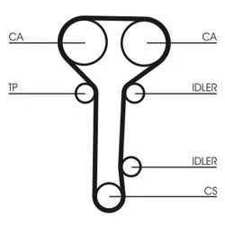 Triger Set (Ford: Focus 1.8-2.0 Zetec 98 -)