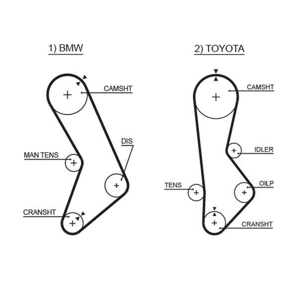 Triger Kayışı 111 Diş BMW 3 Serisi 320, 323 77-82, 5 520 72-81, Toyota Cressıda 2.0 82-85
