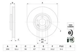 Disk On (Ad) 18-A-Seri (W177-V177) B-Seri (W247)