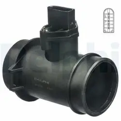 Debımetre 96-C-Seri (W202-S202) E-Seri (W210-S210)